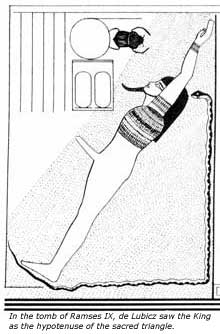 King as the hypotenuse of the sacred temple, Gurdjieff, Fourth Way, Ouspensky, hermetic, Schwaller de Lubicz